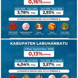 Sinergi TPID Jaga Stabilitas Harga, Inflasi September 2026 di Pematangsiantar dan Labuhanbatu Tetap Terkendali